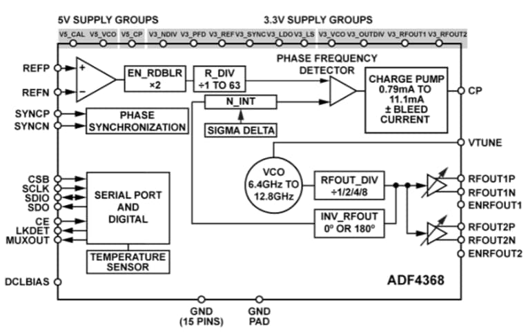 結構圖 - Analog Devices Inc. ADF4368微波寬頻合成器